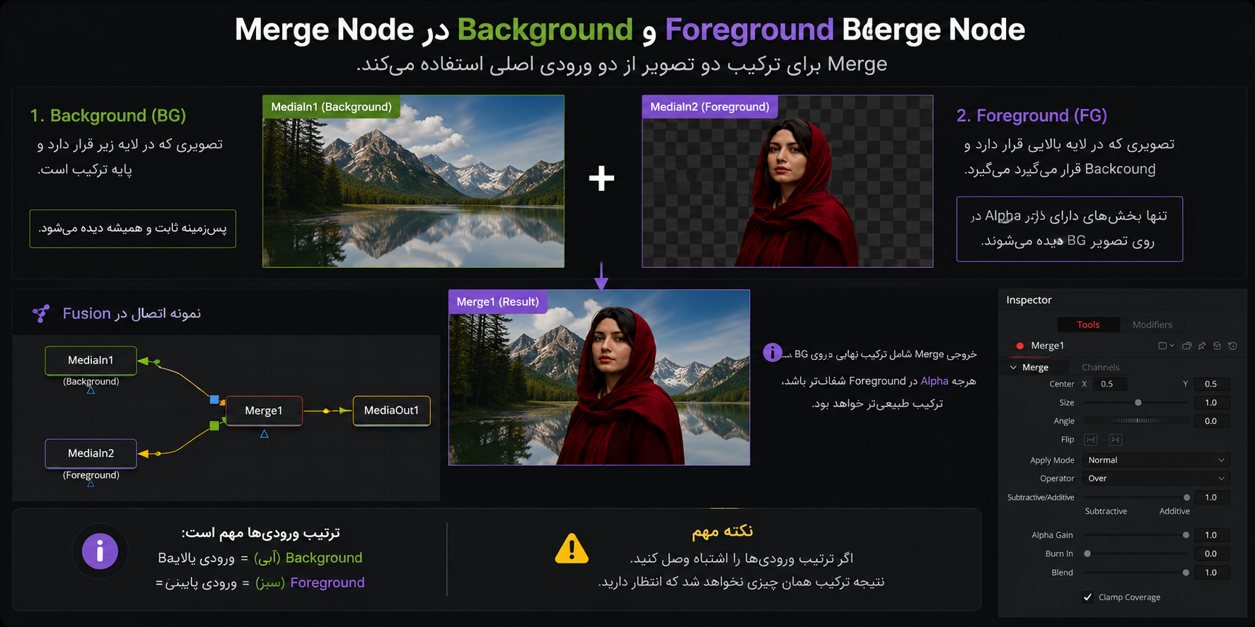 نحوه اتصال MediaIn به Merge Node و MediaOut در Fusion داوینچی ریزالو