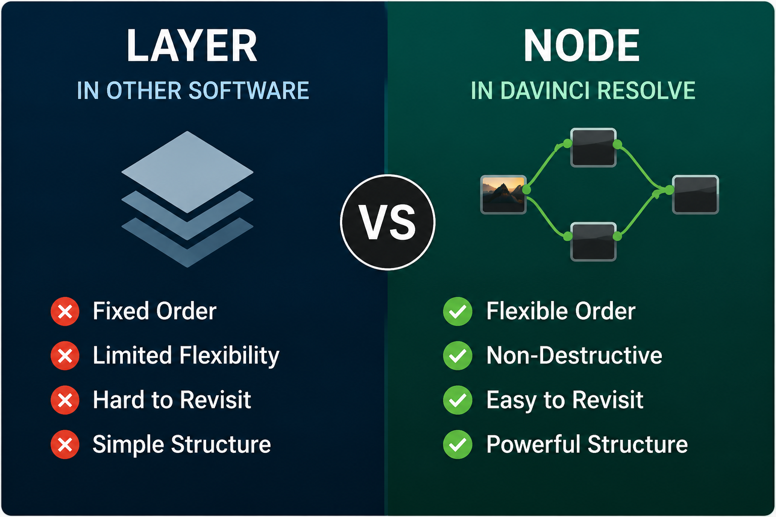 تفاوت سیستم Layer و Node در DaVinci Resolve برای Color Grading
