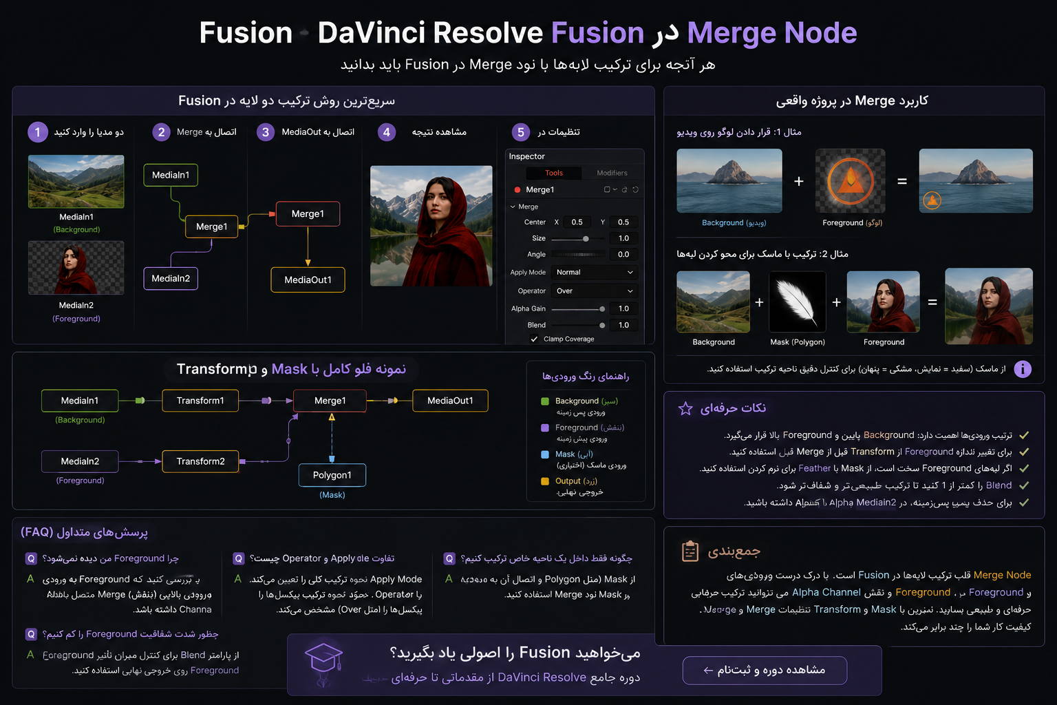اتصال Polygon Mask به Merge Node در Fusion DaVinci Resolve 21