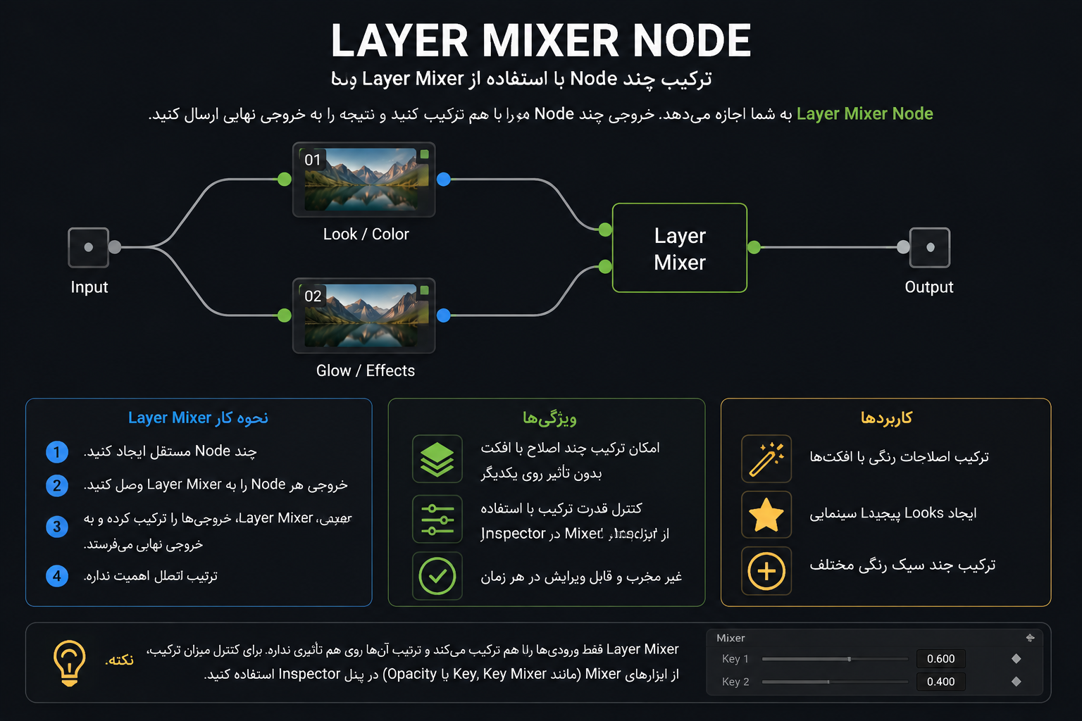 Layer Mixer Node در DaVinci Resolve برای ترکیب چند Node