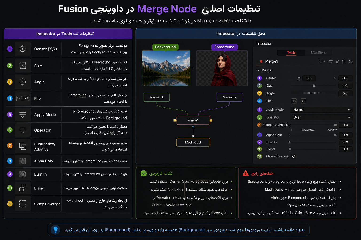 نحوه اتصال MediaIn به Merge Node و MediaOut در Fusion داوینچی ریزالو