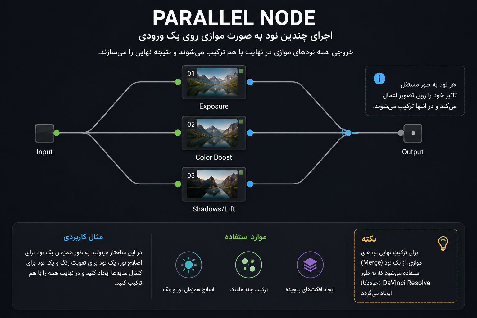 Parallel Node در DaVinci Resolve برای اصلاح رنگ همزمان