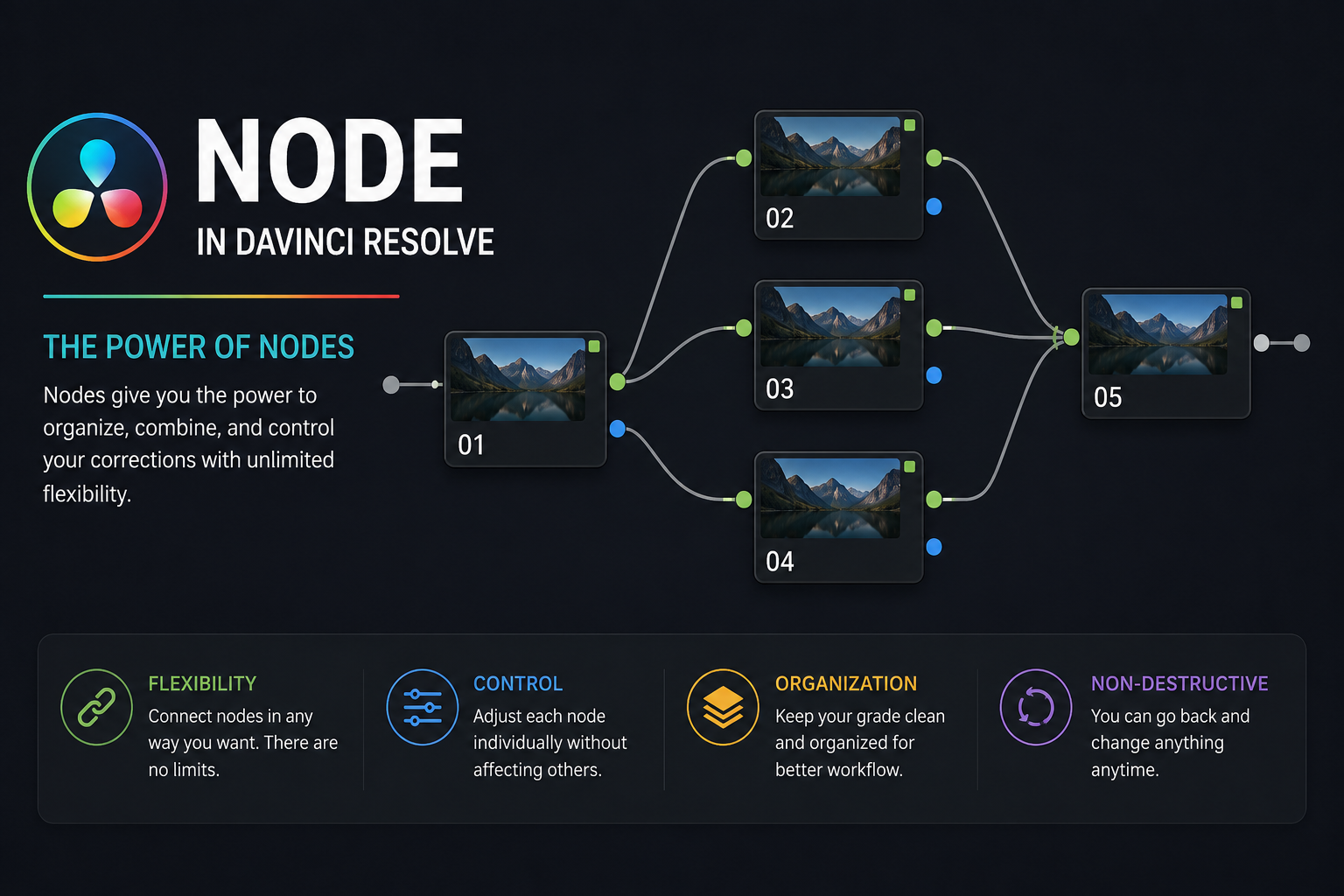 Node در DaVinci Resolve چیست؟ آموزش کامل Node از صفر تا حرفه‌ای