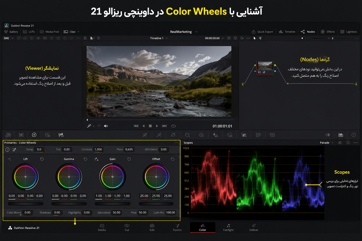 آموزش Color Wheels در داوینچی ریزالو | آموزش Lift، Gamma و Gain